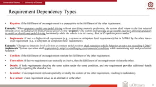 Requirement Dependency Types
3
• Requires: if the fulfillment of one requirement is a prerequisite to the fulfillment of the other requirement.
Example: "When operators enable one-pedal driving without specifying intensity preference, the system shall return to the last selected
intensity level, including levels from previous power cycles." requires "The system shall provide an accessible interface allowing operators
to enable or disable one-pedal driving functionality while the vehicle is in Accessory, Run, or Propulsion power modes."
• Implements: if one is a higher-level requirement (e.g., a system or subsystem level requirement) that is fulfilled by the other lower-
level requirement (e.g., a subsystem or component level requirement).
Example: "Changes to intensity level selection at constant pedal position shall transition vehicle behavior at rates not exceeding 0.20g/s"
implements "System operation shall appropriately adapt to challenging environmental conditions while maintaining safe and predictable
behavior."
• Conflicts: if the fulfillment of one requirement restricts the fulfillment of the other requirement.
• Contradicts: if the two requirements are mutually exclusive, then the fulfillment of one requirement violates the other.
• Details: if both requirements describe the same action under the same condition, and one requirement provides additional details
specifically regarding the shared action.
• Is similar: if one requirement replicates partially or totally the content of the other requirement, resulting in redundancy.
• Is a variant: if one requirement serves as an alternative to the other
 