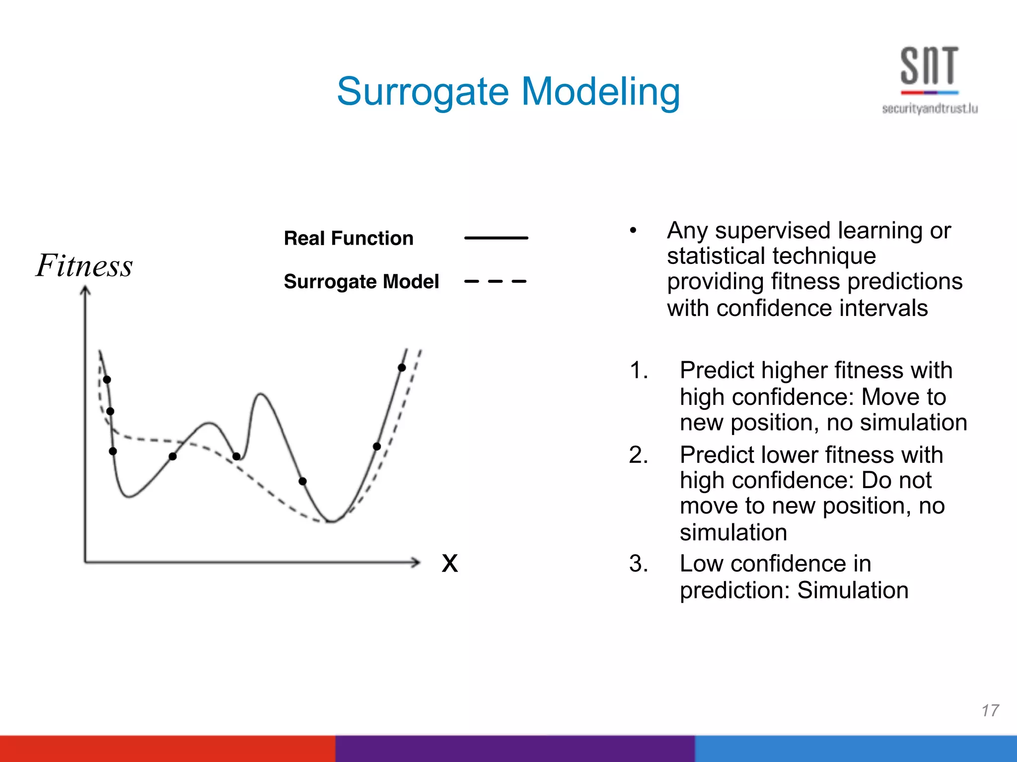 Surrogate Modeling
17
•  Any supervised learning or
statistical technique
providing fitness predictions
with confidence intervals
1.  Predict higher fitness with
high confidence: Move to
new position, no simulation
2.  Predict lower fitness with
high confidence: Do not
move to new position, no
simulation
3.  Low confidence in
prediction: Simulation
Surrogate Model
Real Function
x
Fitness
 