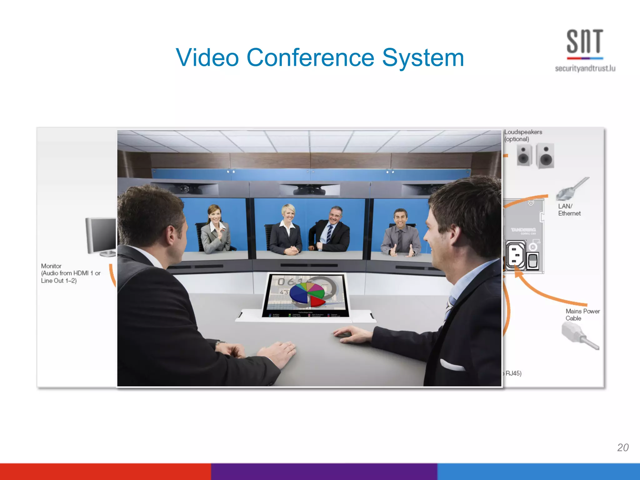 Video Conference System
20
 