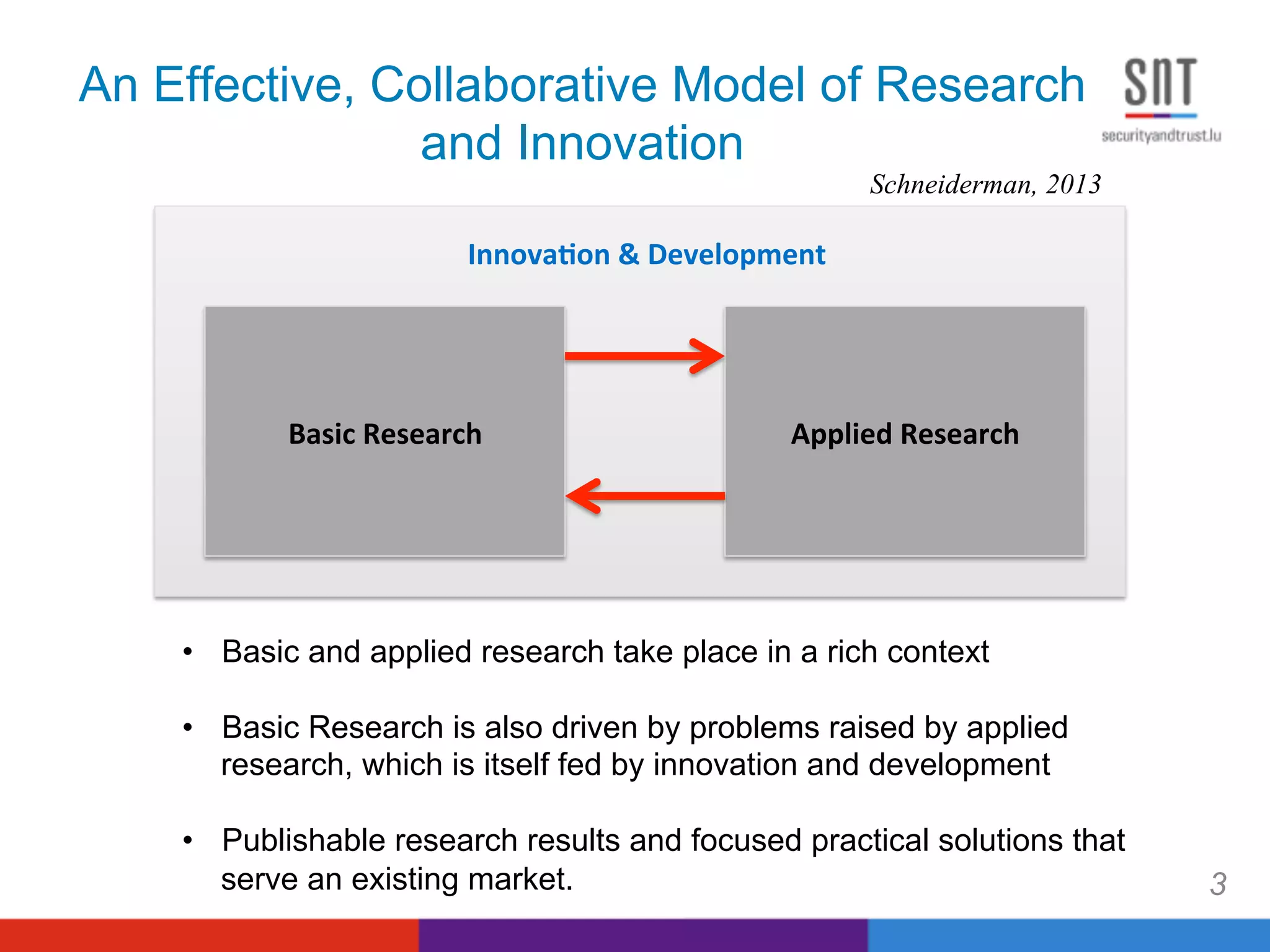 An Effective, Collaborative Model of Research
and Innovation
Basic	
  Research	
   Applied	
  Research	
  
Innova3on	
  &	
  Development	
  
•  Basic and applied research take place in a rich context
•  Basic Research is also driven by problems raised by applied
research, which is itself fed by innovation and development
•  Publishable research results and focused practical solutions that
serve an existing market. 3
Schneiderman, 2013
 