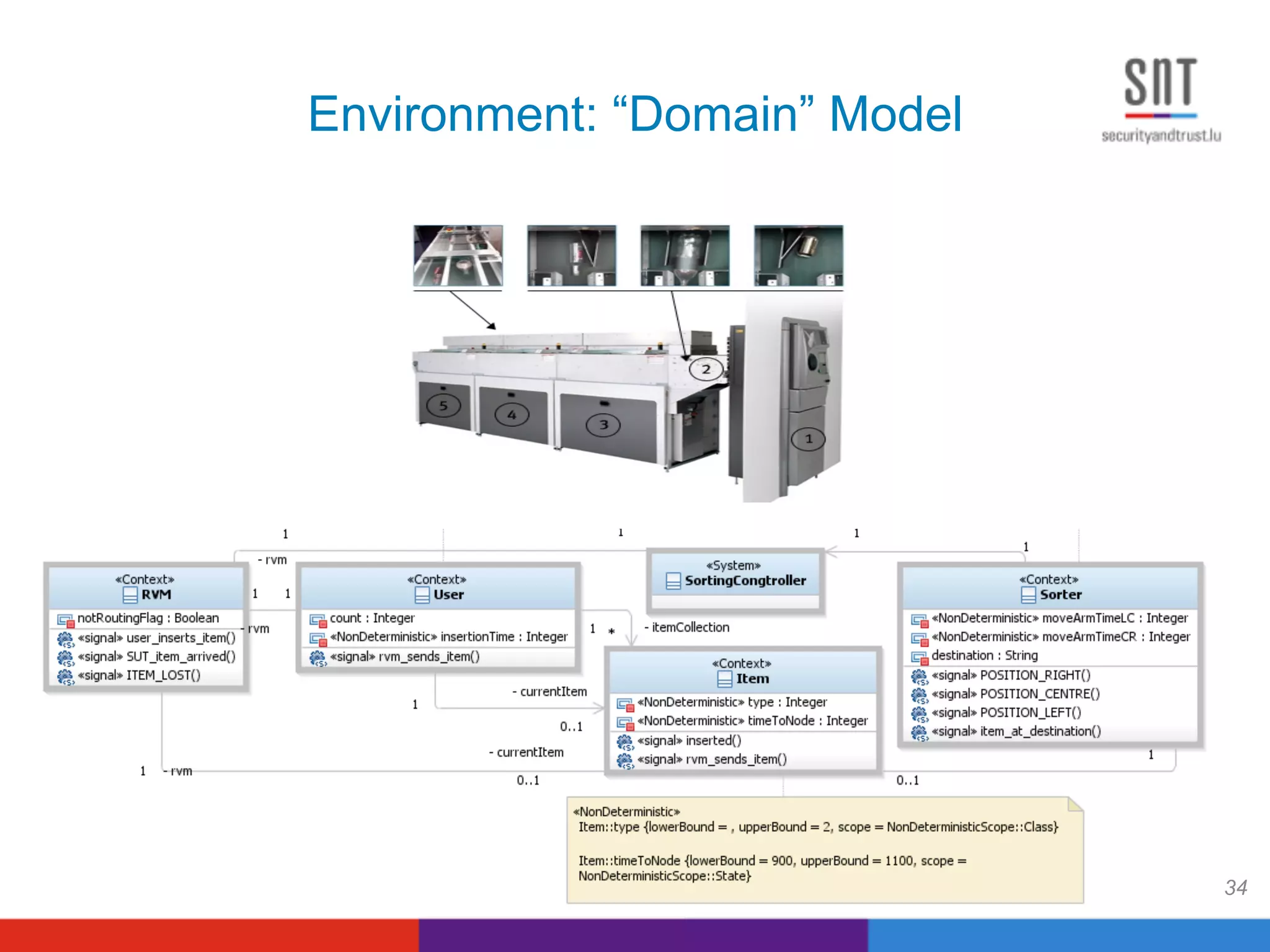 Environment: “Domain” Model
34
 