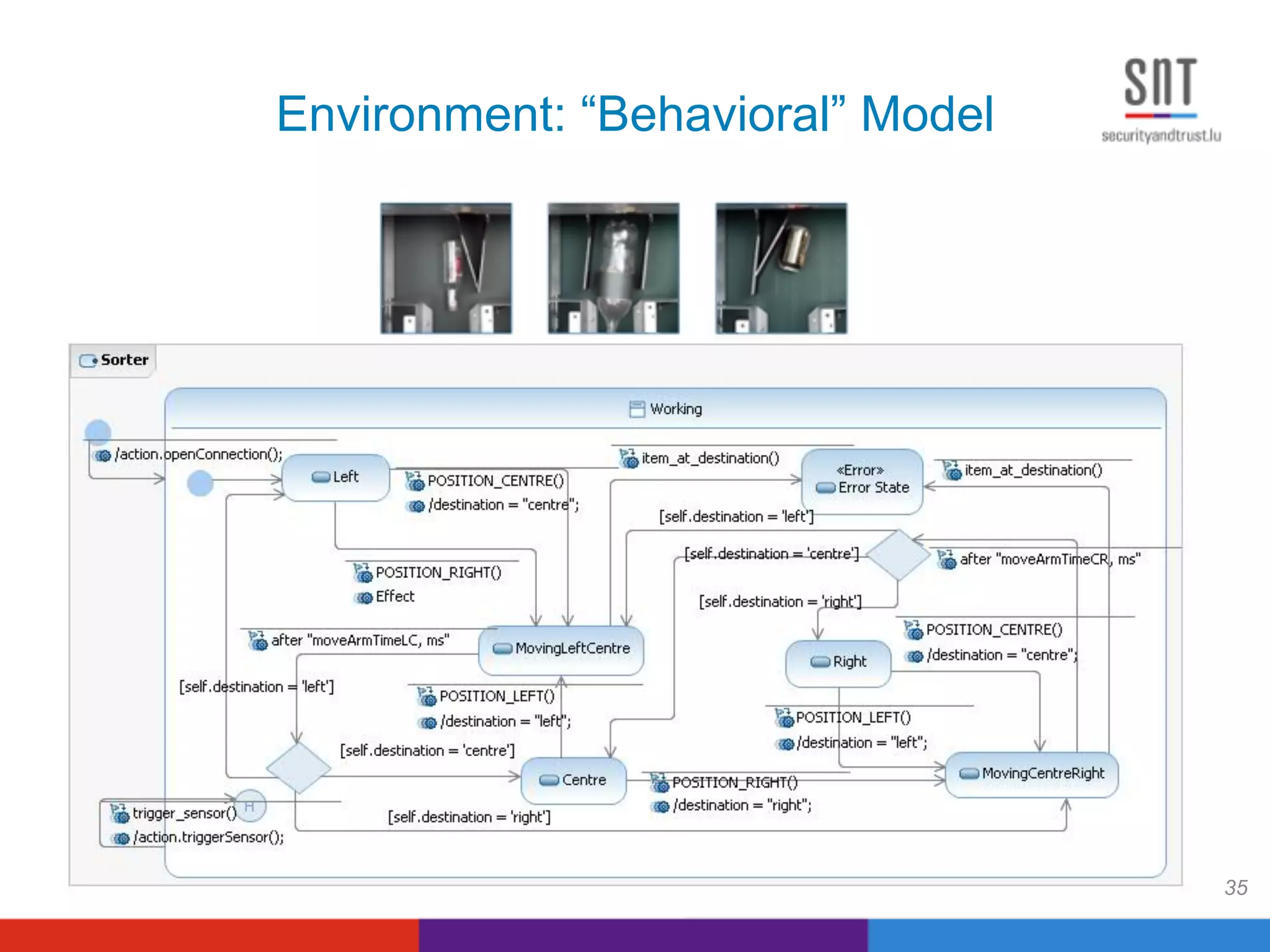 Environment: “Behavioral” Model
35
 