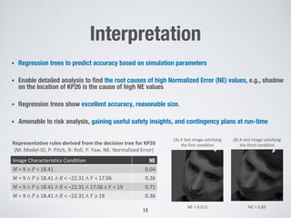 Interpretation
• Regression trees to predict accuracy based on simulation parameters
• Enable detailed analysis to find the root causes of high Normalized Error (NE) values, e.g., shadow
on the location of KP26 is the cause of high NE values
• Regression trees show excellent accuracy, reasonable size.
• Amenable to risk analysis, gaining useful safety insights, and contingency plans at run-time
13
Image Characteristics Condition NE
! = 9 ∧ # < 18.41 0.04
! = 9 ∧ # ≥ 18.41 ∧ $ < −22.31 ∧ % < 17.06 0.26
! = 9 ∧ # ≥ 18.41 ∧ $ < −22.31 ∧ 17.06 ≤ % < 19 0.71
! = 9 ∧ # ≥ 18.41 ∧ $ < −22.31 ∧ % ≥ 19 0.36
Representative rules derived from the decision tree for KP26
(M: Model-ID, P: Pitch, R: Roll, Y: Yaw, NE: Normalized Error)
(A) A test image satisfying
the first condition
(B) A test image satisfying
the third condition
NE = 0.013 NE = 0.89
 