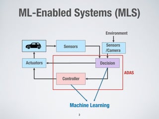 ML-Enabled Systems (MLS)
2
Sensors
Controller
Actuators Decision
Sensors
/Camera
Environment
ADAS
Machine Learning
 