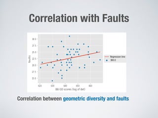 Correlation with Faults
Correlation between geometric diversity and faults
 