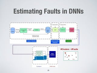 Estimating Faults in DNNs
21
#Clusters ~ #Faults
 