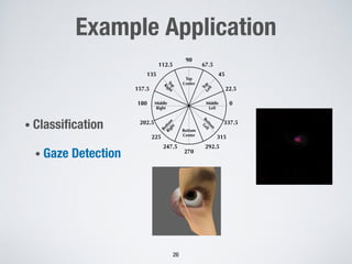 • Classification
• Gaze Detection
26
90
270
180 0
45
22.5
67.5
337.5
315
292.5
247.5
225
202.5
157.5
135
112.5
Top
Center
B
o
t
t
o
m
L
e
f
t
Bottom
Center
B
o
t
t
o
m
R
i
g
h
t
Top
Right
Middle
Right
T
o
p
L
e
f
t
Middle
Left
Example Application
 