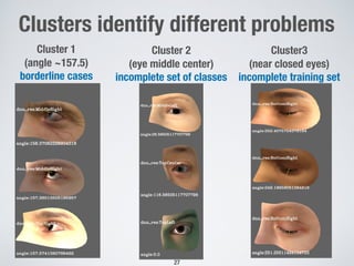 Clusters identify different problems
Cluster 1
(angle ~157.5)
borderline cases
Cluster3
(near closed eyes)
incomplete training set
27
Cluster 2
(eye middle center)
incomplete set of classes
 