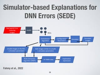 Simulator-based Explanations for
DNN Errors (SEDE)
29
RCCs
Real-world Error
Inducing
Images
HUDD
Unsafe images in the RCC
+ simulator parameters
Safe images similar to unsafe
+ simulator parameters
Configuration
Parameters
Simulator
Images
Evolutionary
Algorithm
Simulator
IF-THEN rules
Rules Extraction
Algorithm (PART)
Explanation
expression
Fahmy et al., 2022
 