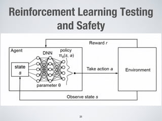 Reinforcement Learning Testing
and Safety
31
 