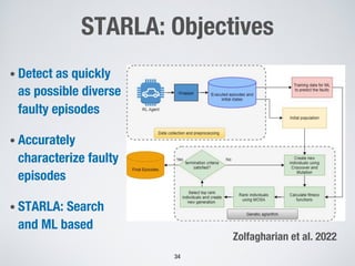 STARLA: Objectives
• Detect as quickly
as possible diverse
faulty episodes
• Accurately
characterize faulty
episodes
• STARLA: Search
and ML based
34
Zolfagharian et al. 2022
 