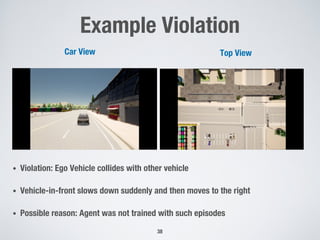 Example Violation
• Violation: Ego Vehicle collides with other vehicle
• Vehicle-in-front slows down suddenly and then moves to the right
• Possible reason: Agent was not trained with such episodes
38
Car View Top View
 