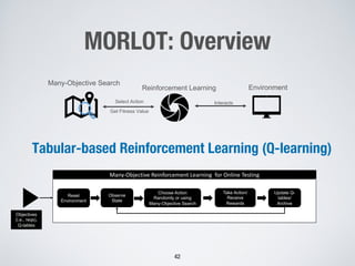 MORLOT: Overview
42
Objectives
(i.e., reqs),
Q-tables
Many-Objective Reinforcement Learning for Online Testing
Observe
State
Choose Action
Randomly or using
Many-Objective Search
Take Action/
Receive
Rewards
Update Q-
tables/
Archive
Reset
Environment
Many-Objective Search
Select Action
Get Fitness Value
Reinforcement Learning Environment
Interacts
Tabular-based Reinforcement Learning (Q-learning)
 