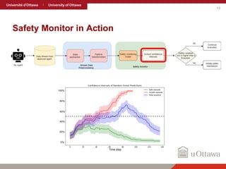 13
Safety Monitor in Action
 