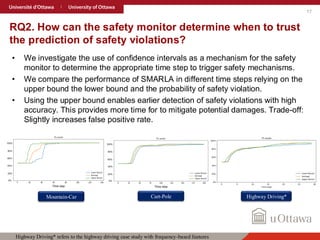17
RQ2. How can the safety monitor determine when to trust
the prediction of safety violations?
• We investigate the use of confidence intervals as a mechanism for the safety
monitor to determine the appropriate time step to trigger safety mechanisms.
• We compare the performance of SMARLA in different time steps relying on the
upper bound the lower bound and the probability of safety violation.
• Using the upper bound enables earlier detection of safety violations with high
accuracy. This provides more time for to mitigate potential damages. Trade-off:
Slightly increases false positive rate.
Mountain-Car Cart-Pole Highway Driving*
Highway Driving* refers to the highway driving case study with frequency-based features
 