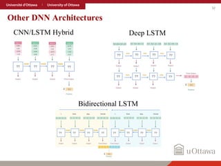 32
Other DNN Architectures
CNN/LSTM Hybrid Deep LSTM
Bidirectional LSTM
 