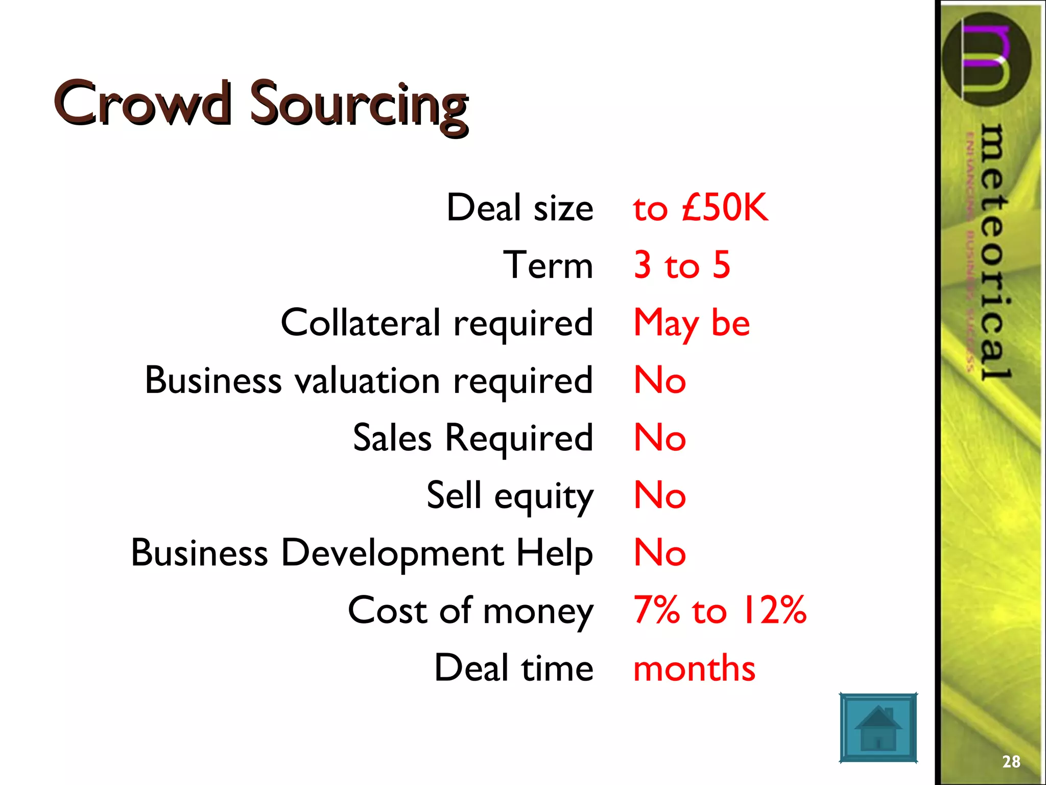 Crowd SourcingCrowd Sourcing
Deal size
Term
Collateral required
Business valuation required
Sales Required
Sell equity
Business Development Help
Cost of money
Deal time
to £50K
3 to 5
May be
No
No
No
No
7% to 12%
months
28
 