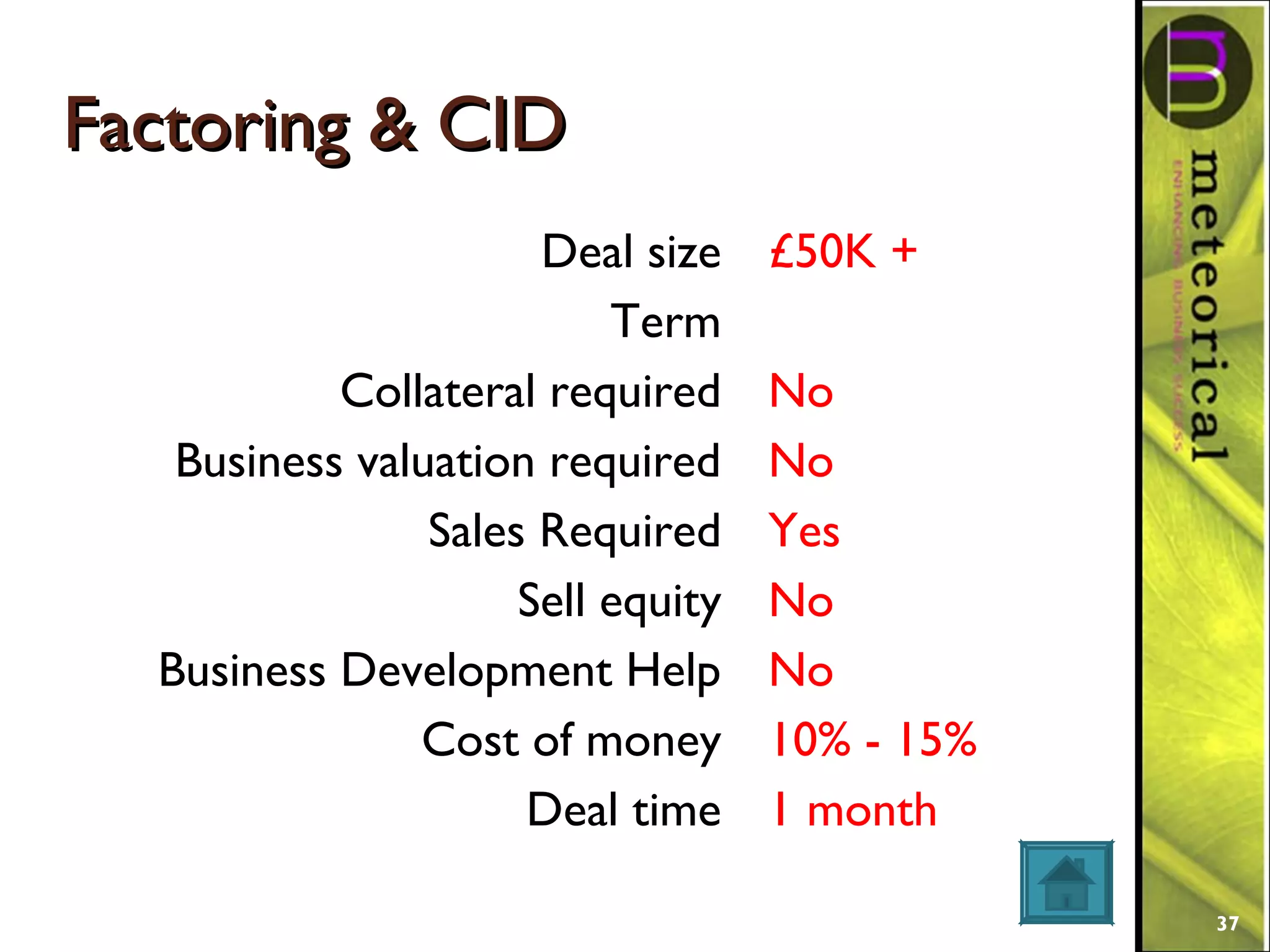 Factoring & CIDFactoring & CID
Deal size
Term
Collateral required
Business valuation required
Sales Required
Sell equity
Business Development Help
Cost of money
Deal time
£50K +
No
No
Yes
No
No
10% - 15%
1 month
37
 