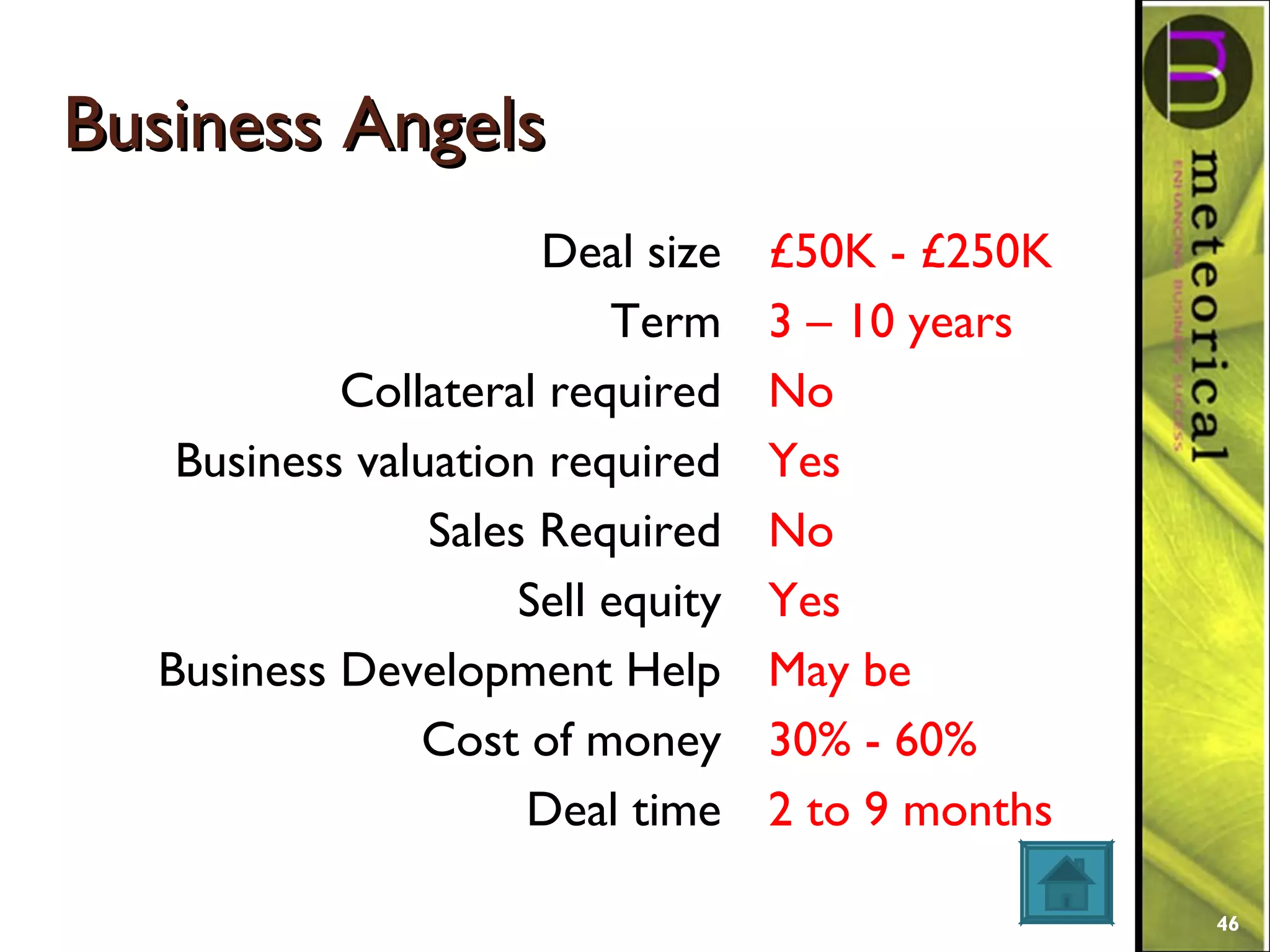 Business AngelsBusiness Angels
Deal size
Term
Collateral required
Business valuation required
Sales Required
Sell equity
Business Development Help
Cost of money
Deal time
£50K - £250K
3 – 10 years
No
Yes
No
Yes
May be
30% - 60%
2 to 9 months
46
 