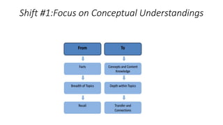 Shift #1:Focus on Conceptual Understandings
 