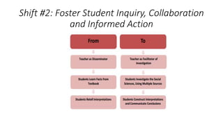 Shift #2: Foster Student Inquiry, Collaboration
and Informed Action
 