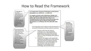 How to Read the Framework
 