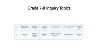 Grade 7-8 Inquiry Topics
 
