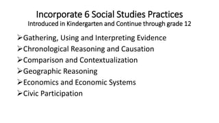 Incorporate 6 Social Studies Practices
Introduced in Kindergarten and Continue through grade 12
Gathering, Using and Interpreting Evidence
Chronological Reasoning and Causation
Comparison and Contextualization
Geographic Reasoning
Economics and Economic Systems
Civic Participation
 