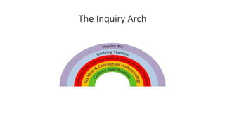 The Inquiry Arch
 