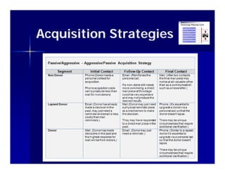 Acquisition Strategies
 
