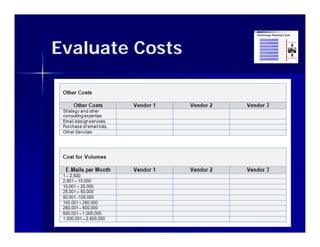 Evaluate Costs
 