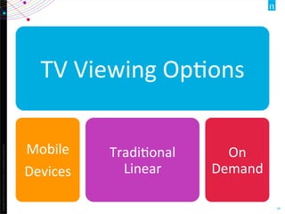 Copyright	
  ©2012	
  The	
  Nielsen	
  Company.	
  ConﬁdenOal	
  and	
  proprietary.	
  
24	
  
TV	
  Viewing	
  OpOons	
  
Mobile	
  
Devices	
  
TradiOonal	
  
Linear	
  
On	
  
Demand	
  
 
