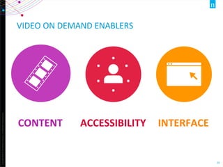 Copyright	
  ©2012	
  The	
  Nielsen	
  Company.	
  ConﬁdenOal	
  and	
  proprietary.	
  
26	
  
VIDEO	
  ON	
  DEMAND	
  ENABLERS	
  
CONTENT	
   ACCESSIBILITY	
   INTERFACE	
  
 