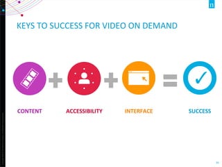 Copyright	
  ©2012	
  The	
  Nielsen	
  Company.	
  ConﬁdenOal	
  and	
  proprietary.	
  
39	
  
KEYS	
  TO	
  SUCCESS	
  FOR	
  VIDEO	
  ON	
  DEMAND	
  
CONTENT	
   ACCESSIBILITY	
   INTERFACE	
   SUCCESS	
  
 