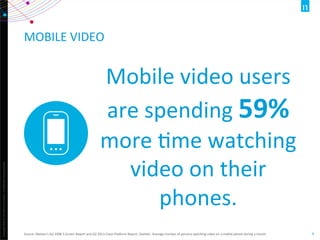 Copyright	
  ©2012	
  The	
  Nielsen	
  Company.	
  ConﬁdenOal	
  and	
  proprietary.	
  
6	
  
MOBILE	
  VIDEO	
  
Source:	
  Nielsen’s	
  Q3	
  2008	
  3	
  Screen	
  Report	
  and	
  Q2	
  2013	
  Cross	
  PlaXorm	
  Report,	
  StaOsOc:	
  Average	
  number	
  of	
  persons	
  watching	
  video	
  on	
  a	
  mobile	
  phone	
  during	
  a	
  month.	
  
Mobile	
  video	
  users	
  
are	
  spending	
  59%	
  
more	
  Ome	
  watching	
  
video	
  on	
  their	
  
phones.	
  	
  	
  
 