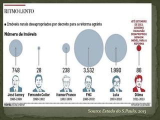 Source Estado do S.Paulo, 2013
 
