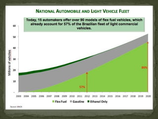  List resources here
 