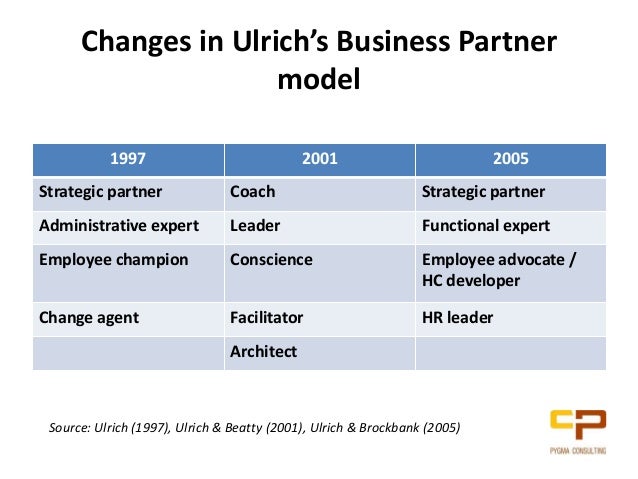 role of hr as a change agent pdf