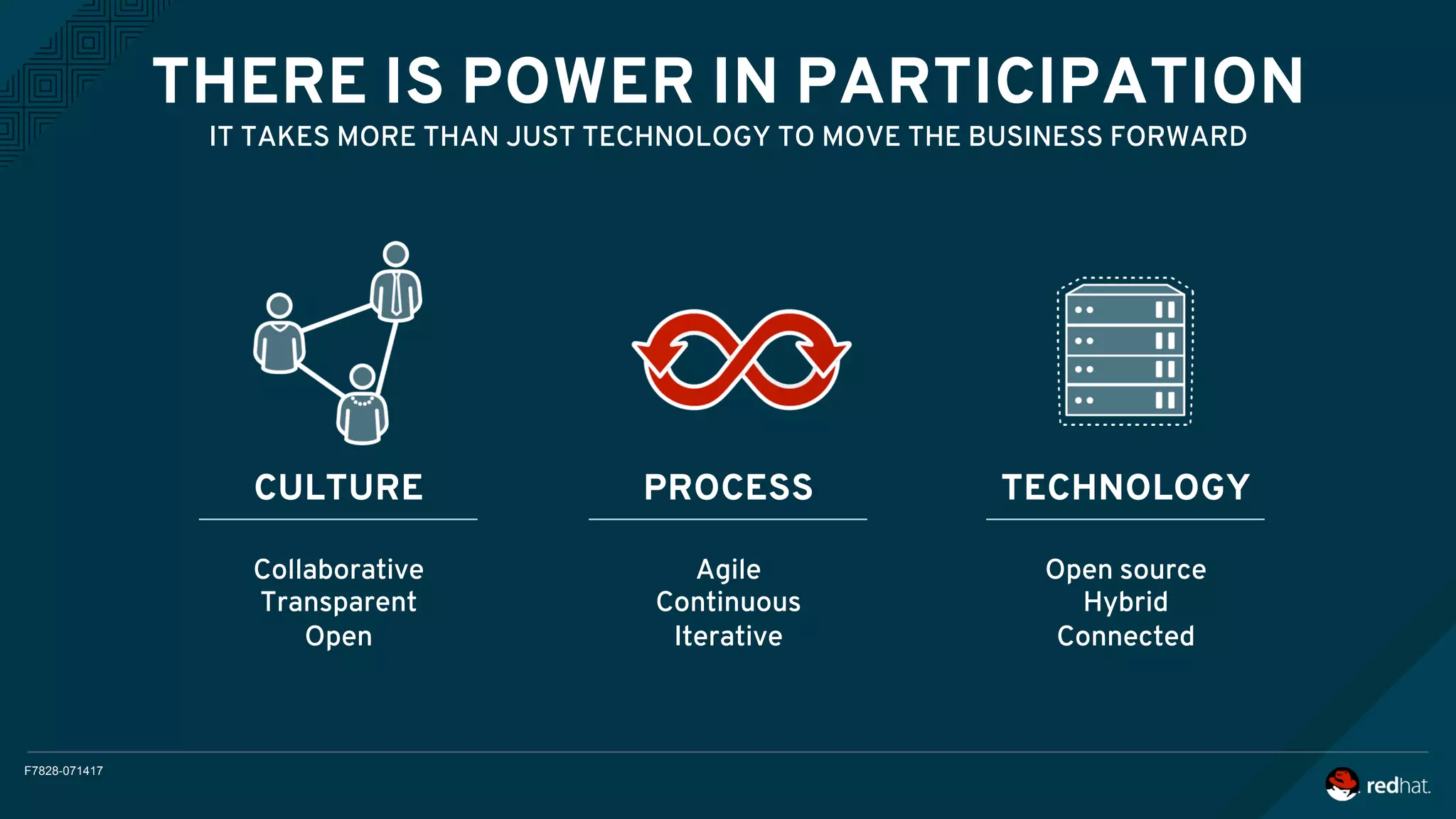 F7828-071417
THERE IS POWER IN PARTICIPATION
IT TAKES MORE THAN JUST TECHNOLOGY TO MOVE THE BUSINESS FORWARD
PROCESS TECHNOLOGY
Agile
Continuous
Iterative
Open source
Hybrid
Connected
CULTURE
Collaborative
Transparent
Open
 