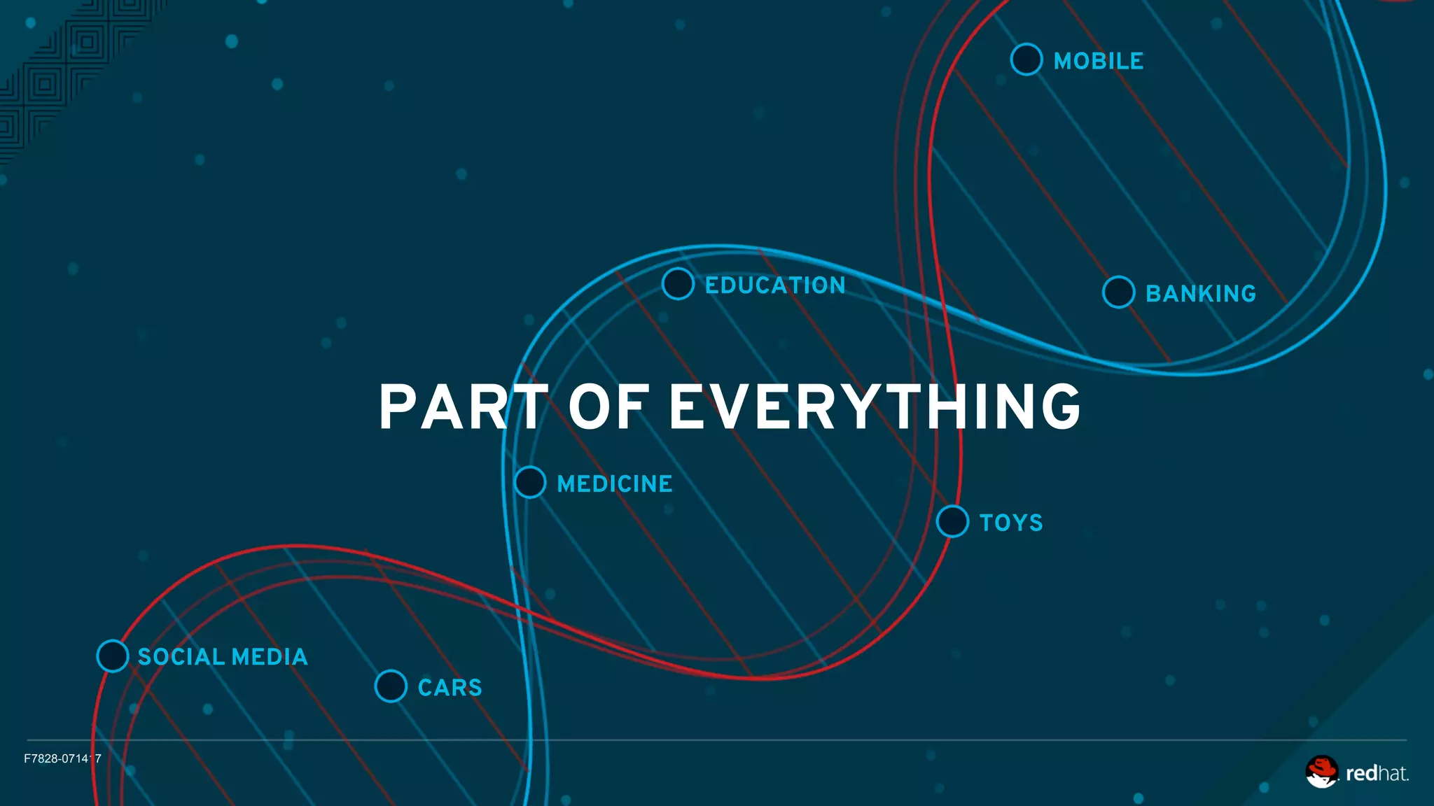 F7828-071417
PART OF EVERYTHING
SOCIAL MEDIA
CARS
MEDICINE
TOYS
EDUCATION BANKING
MOBILE
 