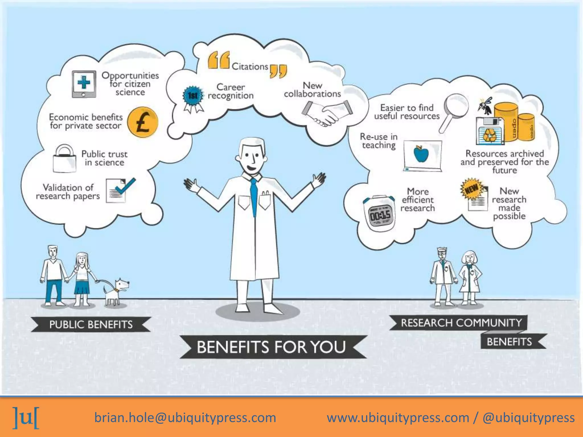 brian.hole@ubiquitypress.com www.ubiquitypress.com / @ubiquitypress
 