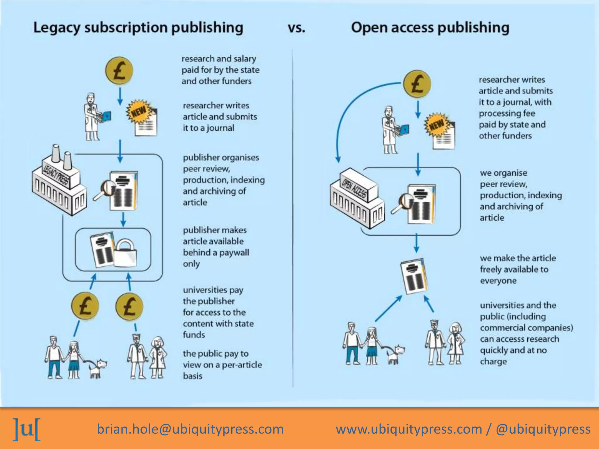 brian.hole@ubiquitypress.com www.ubiquitypress.com / @ubiquitypress
 