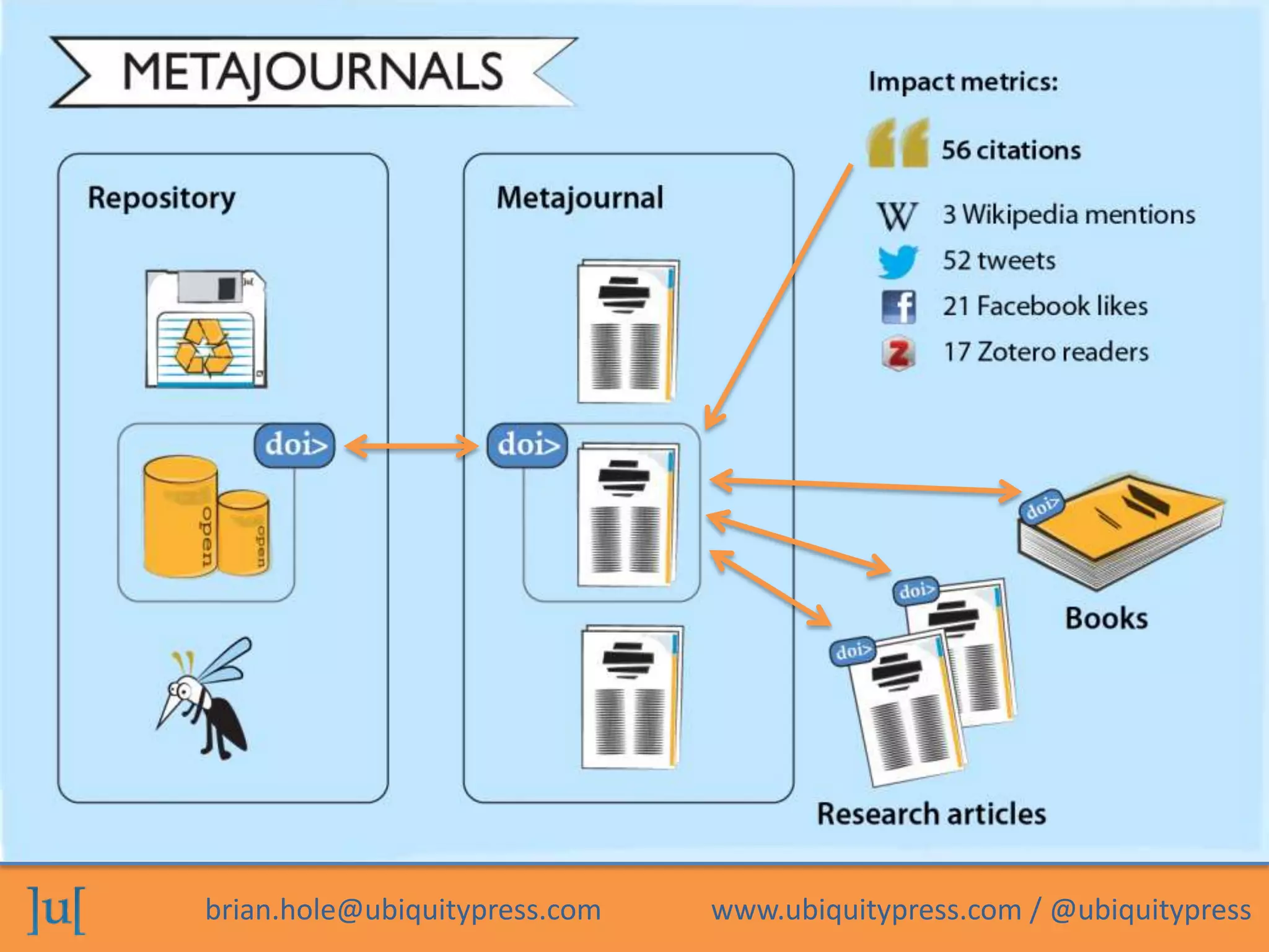 brian.hole@ubiquitypress.com www.ubiquitypress.com / @ubiquitypress
 
