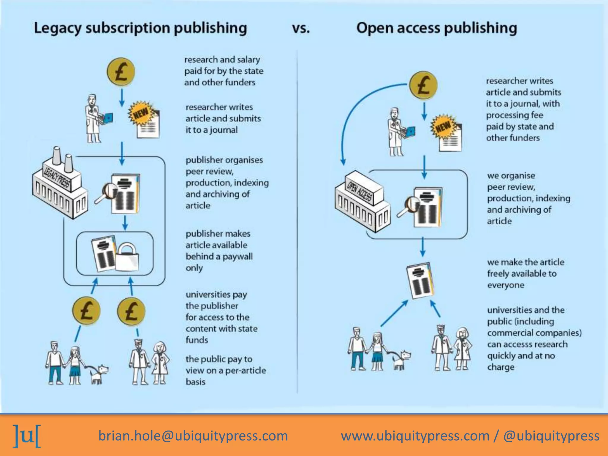 brian.hole@ubiquitypress.com www.ubiquitypress.com / @ubiquitypress 
 