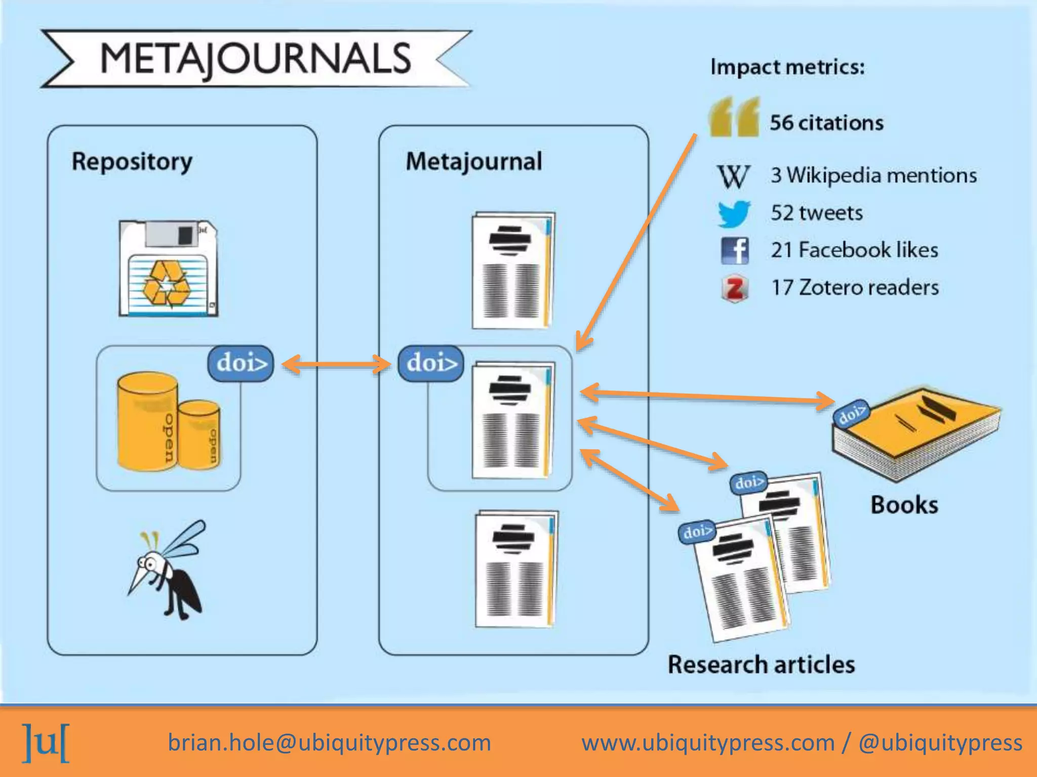 brian.hole@ubiquitypress.com www.ubiquitypress.com / @ubiquitypress 
 