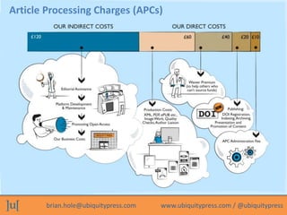 Article Processing Charges (APCs) 
brian.hole@ubiquitypress.com www.ubiquitypress.com / @ubiquitypress 
 