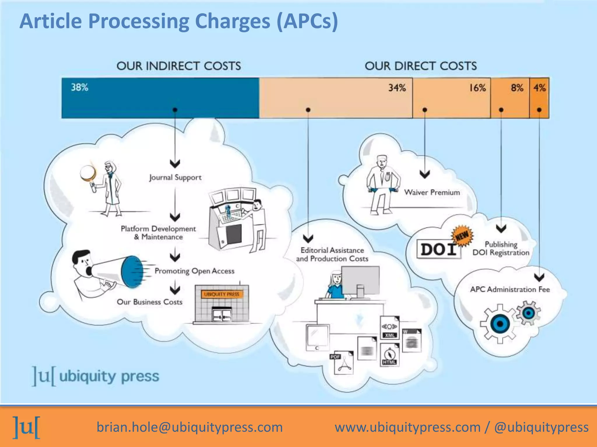 brian.hole@ubiquitypress.com www.ubiquitypress.com / @ubiquitypress
Article Processing Charges (APCs)
 