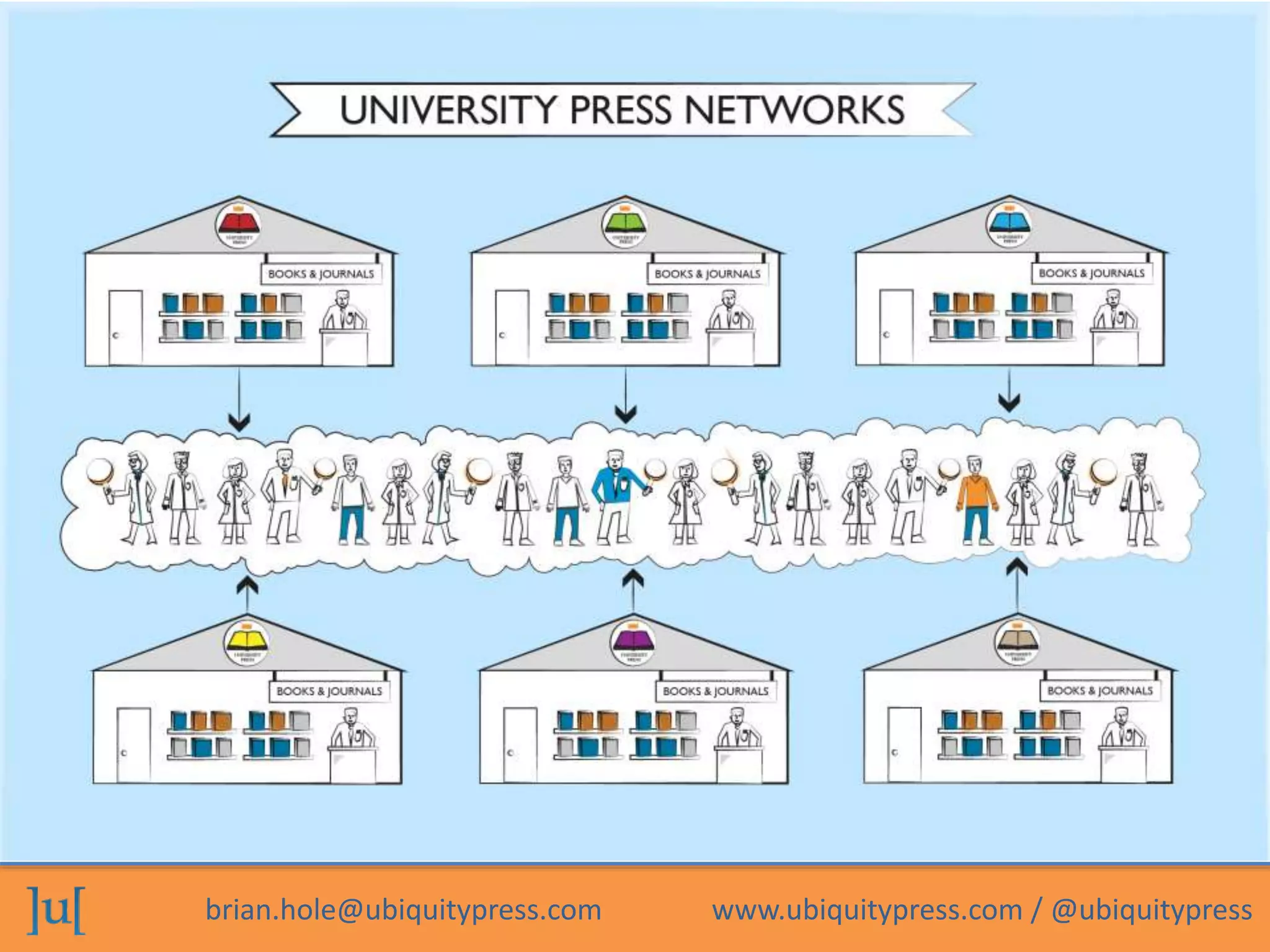 brian.hole@ubiquitypress.com www.ubiquitypress.com / @ubiquitypress
 