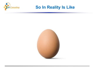 So In Reality Is Like
 