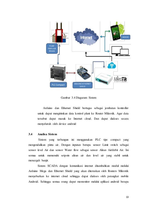 Pengembangan Sistem SCADA Pada PLC Tipe COMPACT Untuk 